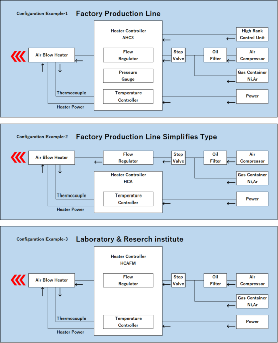 Configuration example