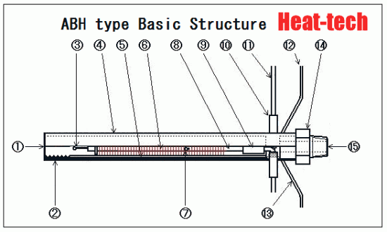 ABH type Basic Structure