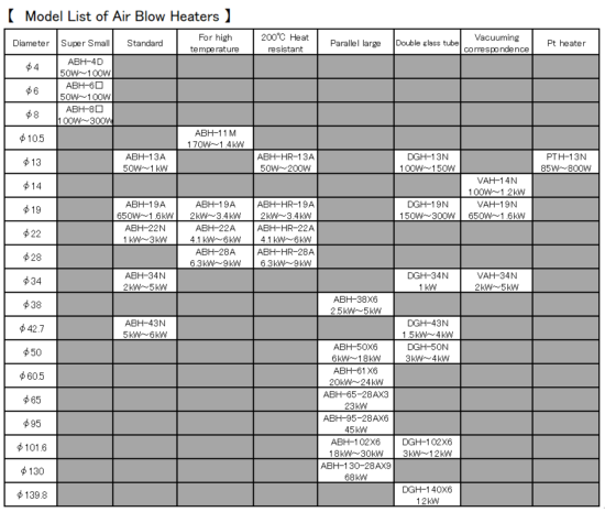 Product Line of Air Blow Heater