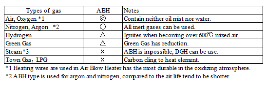 Air Blow Heater Laboratory Kit LKABH-13AM/220V-350W + HCAFM