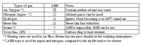 Air Blow Heater Laboratory Kit　LKABH-220v-1.6kw/15PS + HCAFM