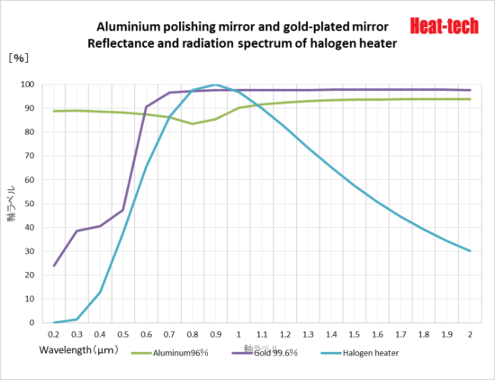 7.Infrared Absorption