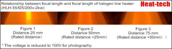 Halogen Line Heater