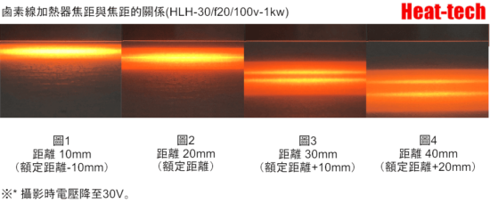 鹵素燈線型加熱器的概要和型號選定