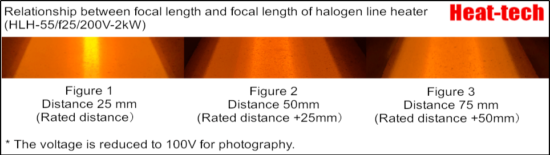 Focal length and irradiation width