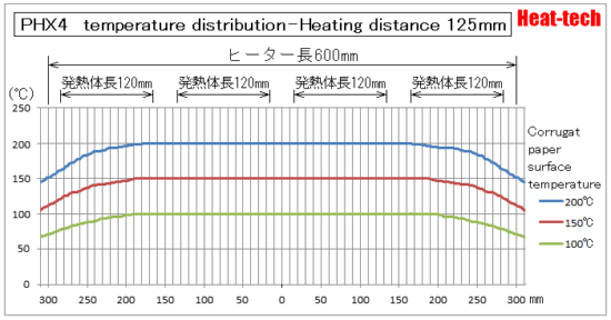 PHX Temperature distribution