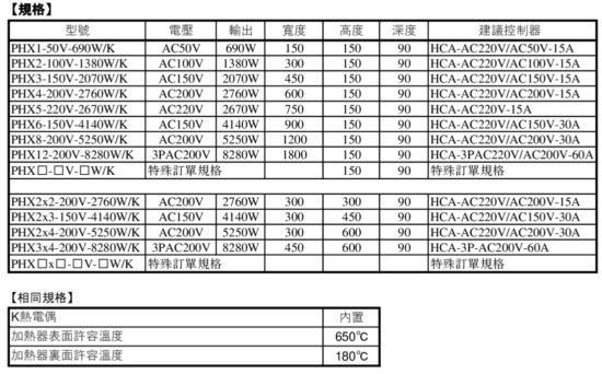 規格