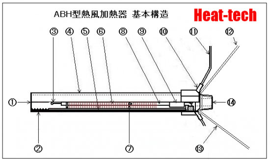 超小型 DC電源 熱風加熱器 ABH12v/24v-□w/10PS