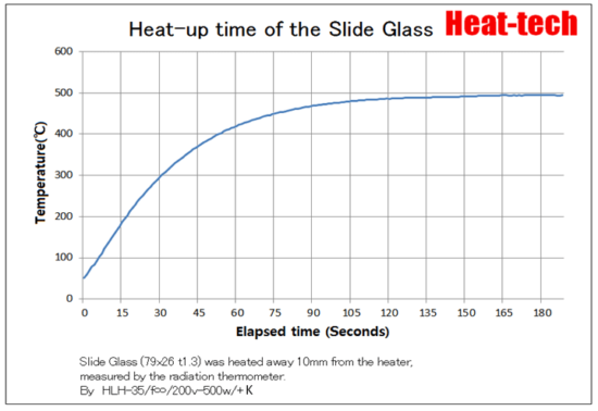 Heat-up time of the Slide Glass