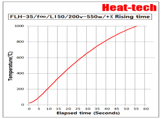 Parallel beam type far-infrared line heater FLH-35 Series2