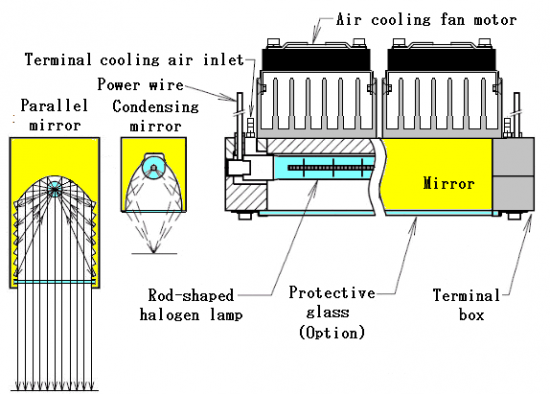 Air cooled fan installed type