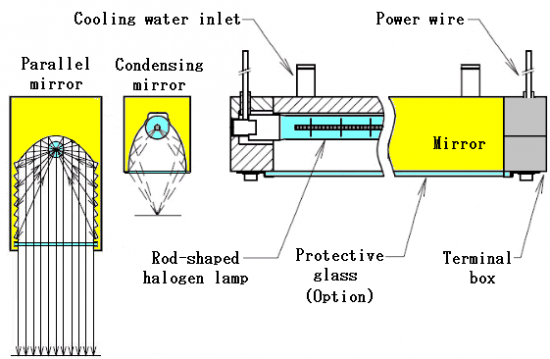 Water cooling type