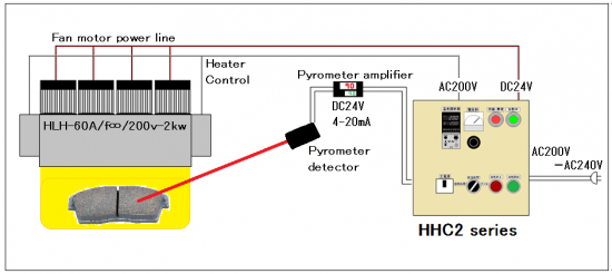 6-2.Automatic temperature control → HHC 2 series