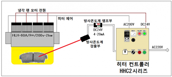 6-2.자동 온도 제어 → HHC2 시리즈