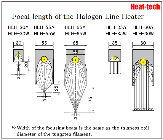Halogen Line Heater Halogen Line Heater