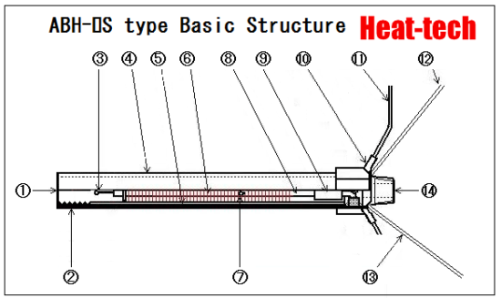 ABH- □ S type the Air Blow Heater basic structure
