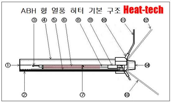 ABH-□S형 열풍 히터 기본 구조