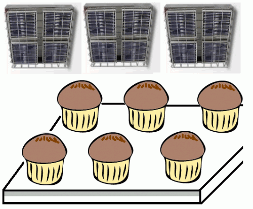 Keeping warm storage of foods by the Infrared Panel Heater