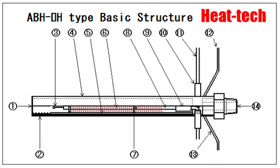 ABH- □ H type the Air Blow Heater basic structure