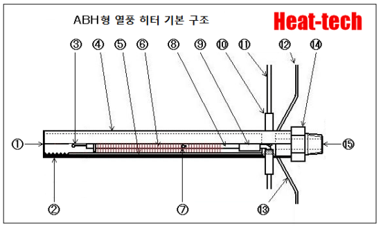 ABH-□H형 열풍 히터 기본 구조