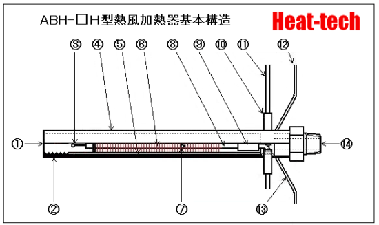 ABH-□H型熱風加熱器基本結構