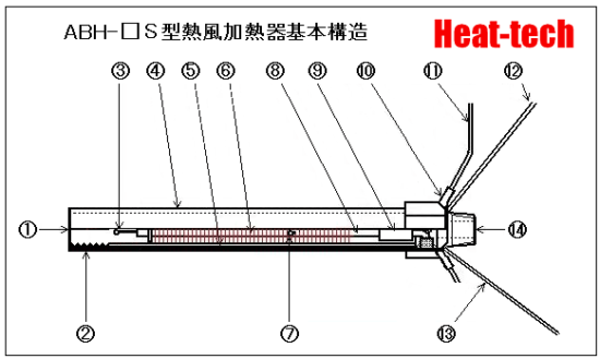 ABH-□S型熱風加熱器基本結構