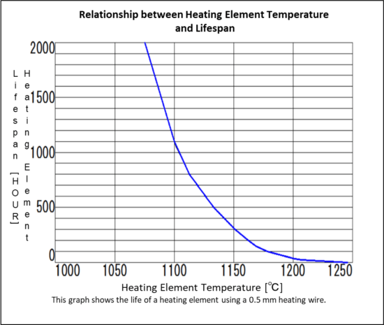 About the Lifespan of the Air Blow Heater