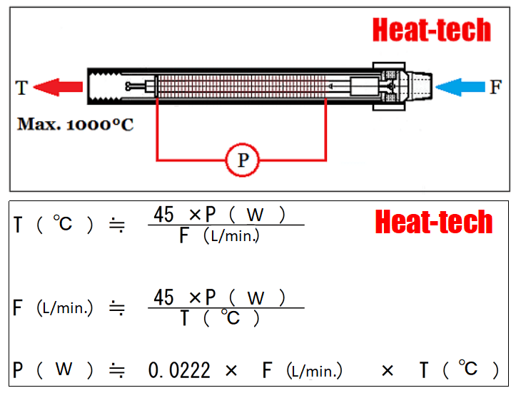 1-10.열풍 히터의 기종 선정을 위한 계산 방법 | Heat-Tech