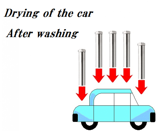 Drying of the car after washing by the Air Blow Heater