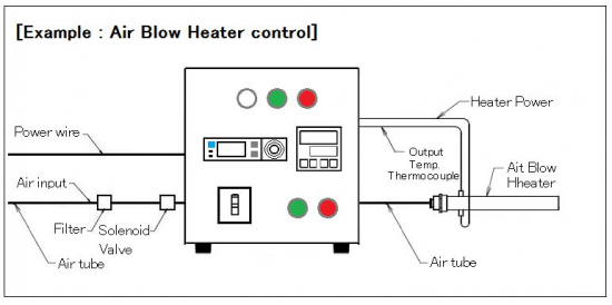 Thermocontroller & digital flow meter 　AHC2-TCDFM