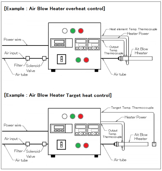 Thermocontroller & mass flow controller with over-heat control AHC2-TCFCSV