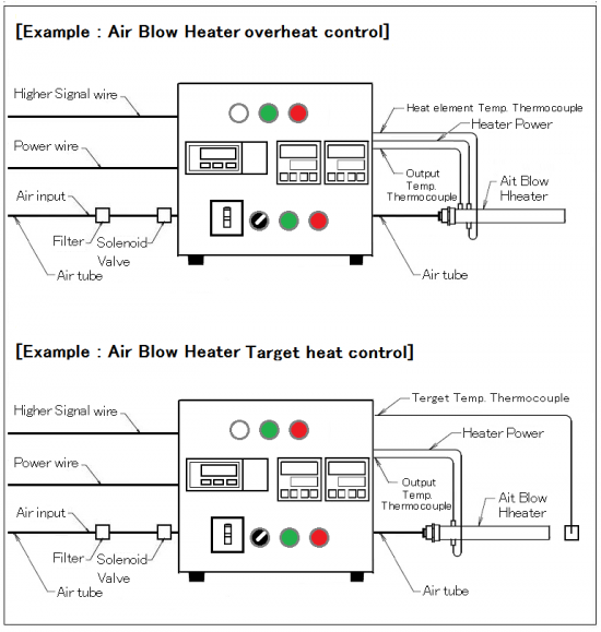 Thermocontroller & massflowcontroller with remote control & over-heat control AHC2-TCFCRCSV