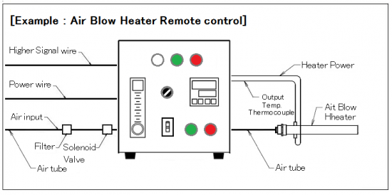 Thermocontroller & float type flow meter with remote control AHC2-TCFMRC