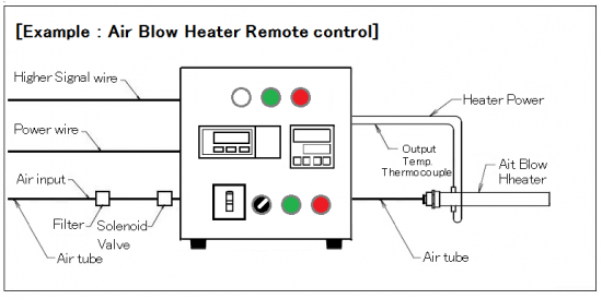 Thermocontroller & massflowcontroller with remote control AHC2-TCFCRC