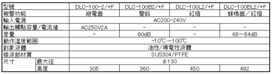 耐熱型滿液査出　DLC-100/+F系列規格