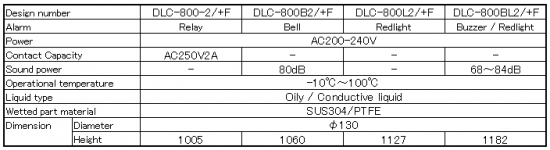 Heat-resistant 100℃ Type For Empty Alarm  DLC-800 series specification