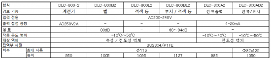 잔량 부족 검출 용 DLC-800 시리즈 사양
