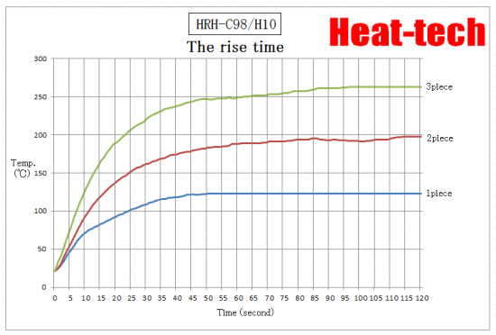 Halogen Ring Heater　HRH-C98/H10