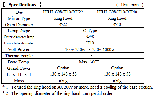 Halogen Ring Heater　HRH-C98/H10/RH