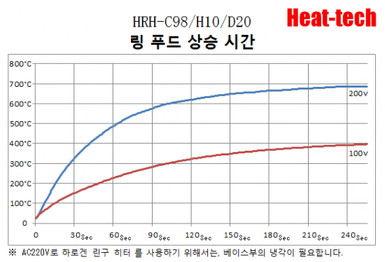 할로겐 링 히터　HRH-C98/H10/RH