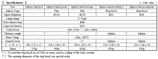 Instantaneous Heating Halogen Ring Heater HRH series