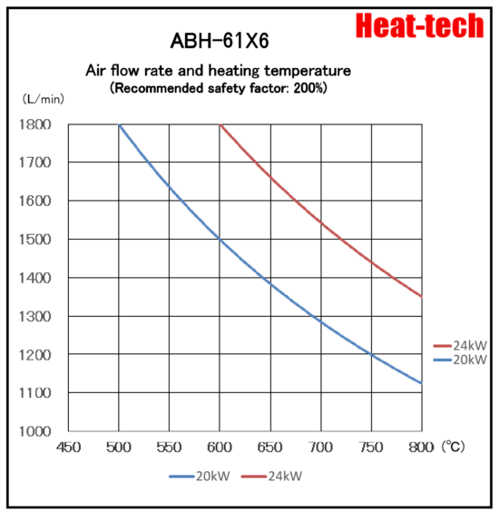 《Parallel large size Air Blow Heater 》ABH-61X6 《Parallel large size Air Blow Heater 》ABH-61X6