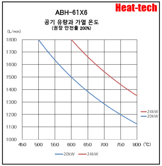《병렬 대형 열풍 히터 》 ABH-61X6