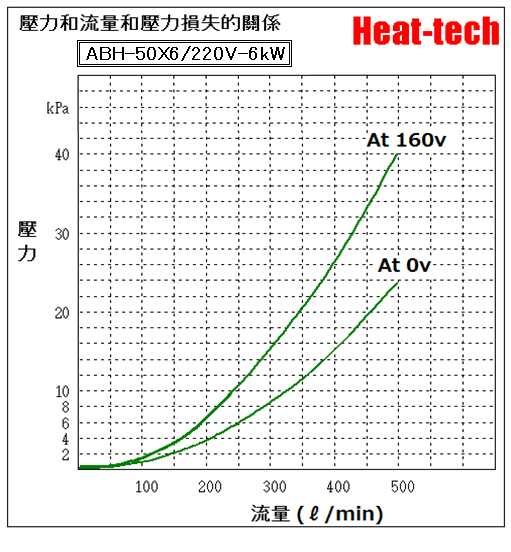 《並聯大型熱風加熱器》ABH-50X6