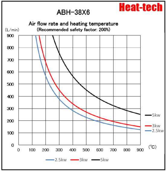 《Parallel large size Air Blow Heater》ABH-38X6 《Parallel large size Air Blow Heater》ABH-38X6