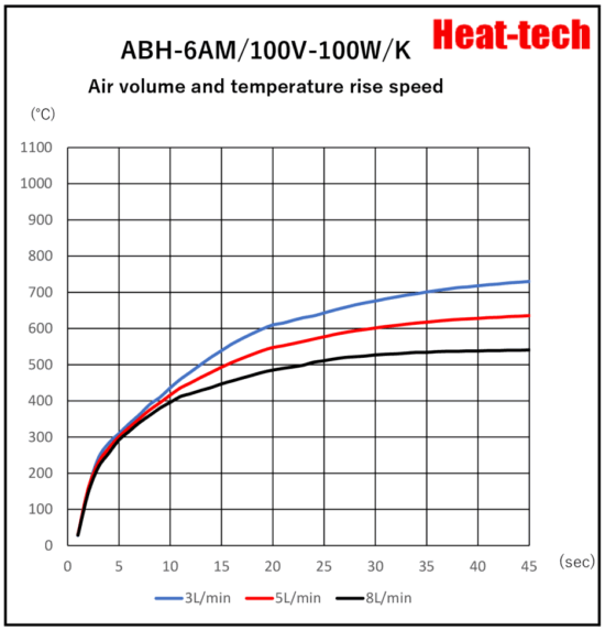 《Ultra-small Air Blow Heater 》ABH-6□