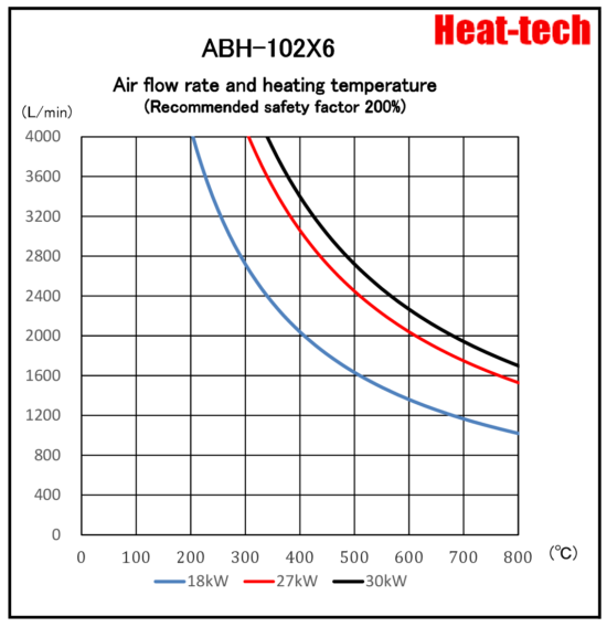 《Parallel large size Air Blow Heater 》 ABH-102X6 《Parallel large size Air Blow Heater 》 ABH-102X6