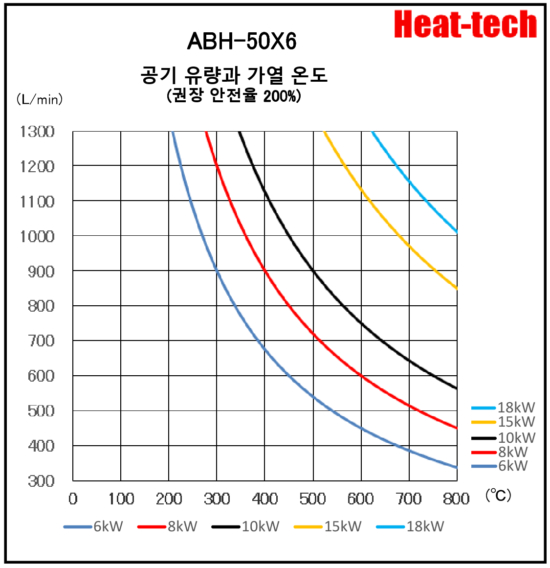 《병렬 대형 열풍 히터》ABH-50X6