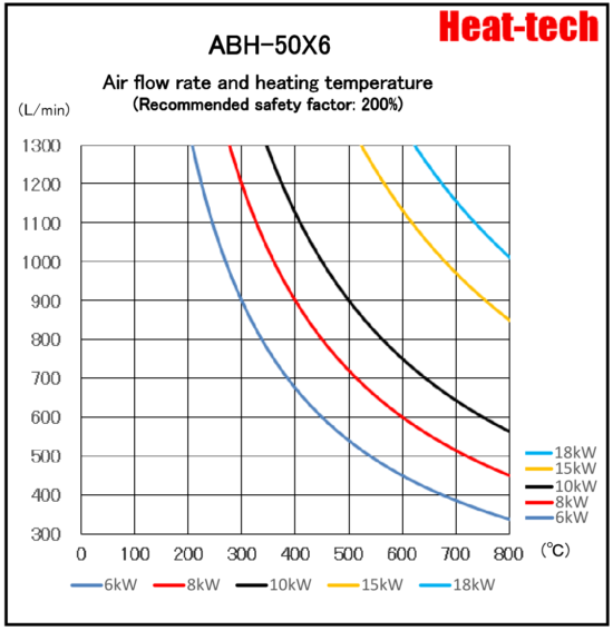 《 Parallel large size Air Blow Heater 》ABH-50X6