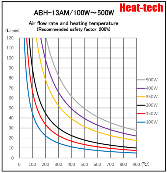 《 Small size Air Blow Heater 》ABH-13A